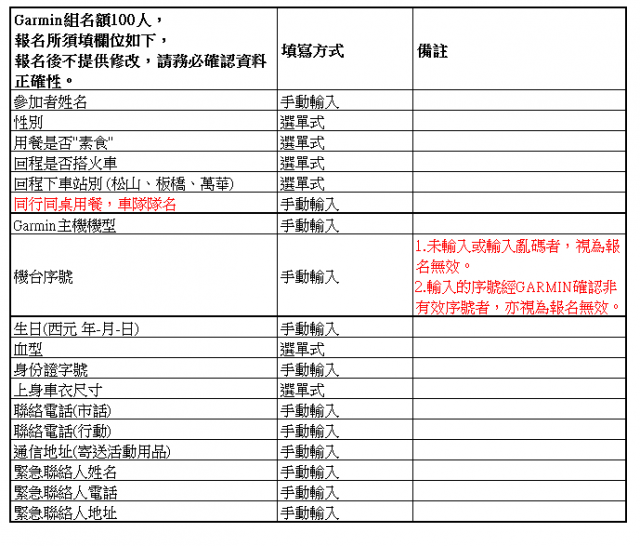 2012第五屆Garmin & Mobile 01 ”北宜公路”自行車活動-參加名單已公佈
