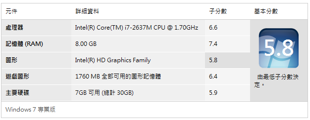 Acer TravelMate 8481G 打造 Hybrid 工作型態!
