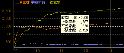 江波圖與期指