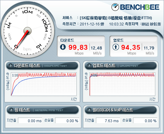 網路還能多慢？HiNet光世代龜速前進50M！- 世界第一 - 台灣的驕傲