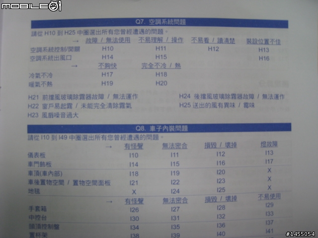 版上有大大收到Hyundai新車車主滿意度研究問卷????(一共16頁)