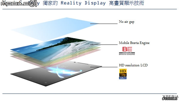 [台中場採訪]SONY Xperia S設計最美的驚嘆號