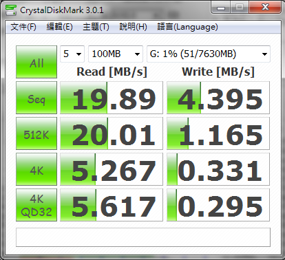 SanDisk 超迷你隨身碟 CZ33 測試