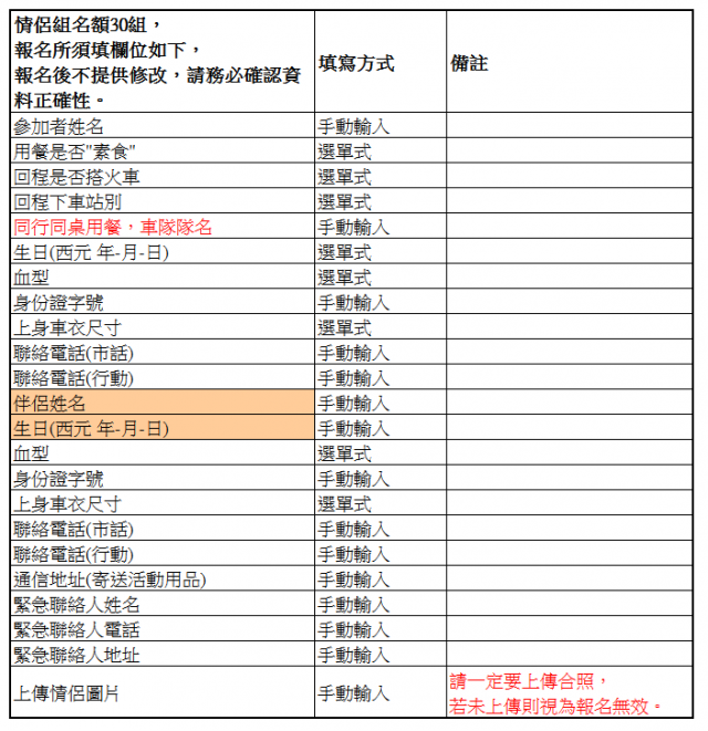 2012第五屆Garmin & Mobile 01 ”北宜公路”自行車活動-參加名單已公佈