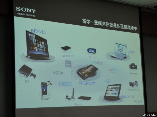 你預購SONY  Xperia S了沒?