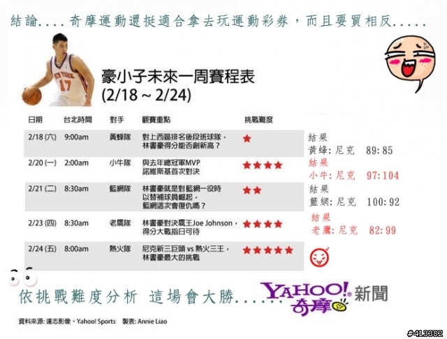 大家可以準備去買運動彩券了....給你個明燈!!!!