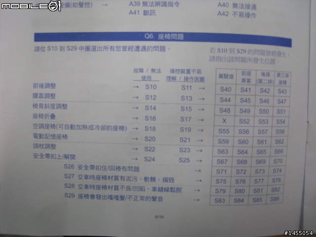 版上有大大收到Hyundai新車車主滿意度研究問卷????(一共16頁)
