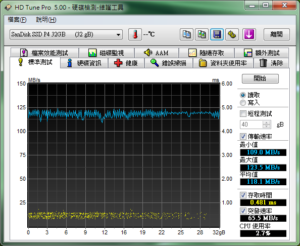 Acer TravelMate 8481G 打造 Hybrid 工作型態!