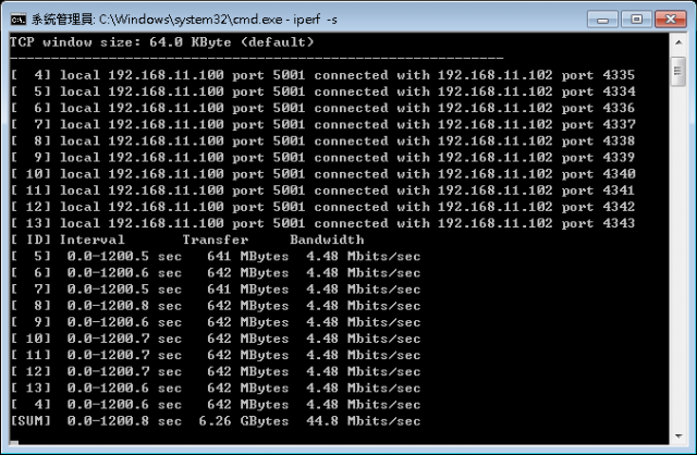 Netgear XAV 5004 開箱、不專業測試分享 [Homeplug AV 500M]