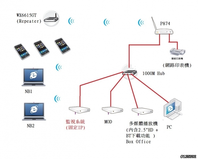 請問這樣的網路設置是否能抓到網路印表機?