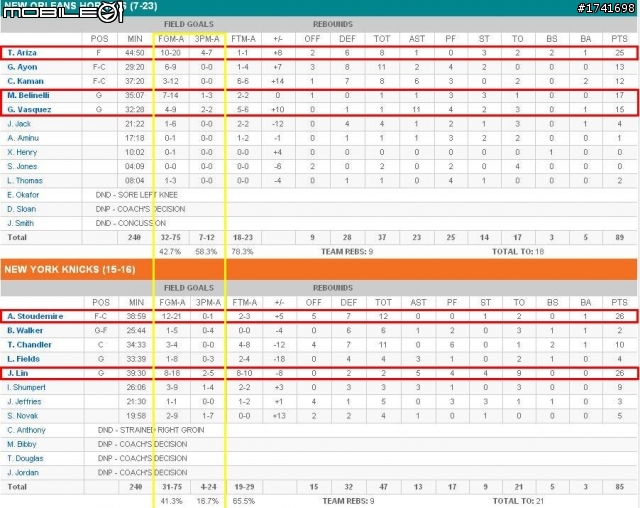 【魔球NBA版】林書豪的驚奇之旅‧‧‧0326更新！！