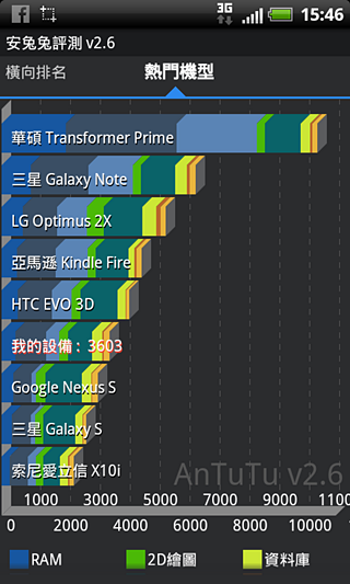HTC Sensation XL刷機心得&敗入復古奢華風Marshall Major耳機