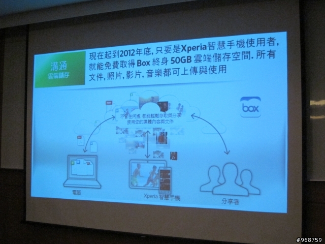 與SONY Xperia S的『親密接觸』