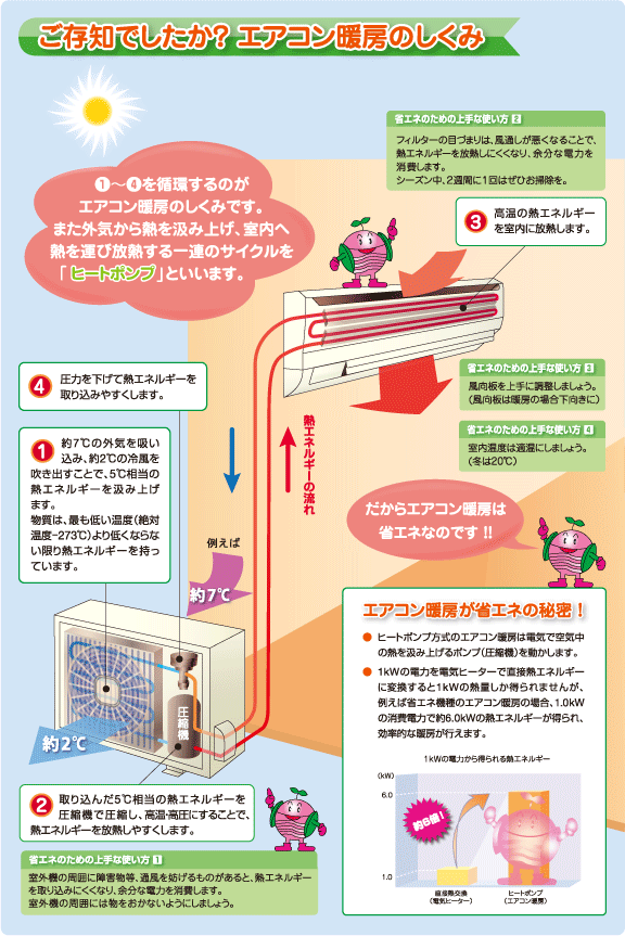 (暖氣相關)日文,看不懂,誰能翻譯一下這張的意思? ,謝謝 !