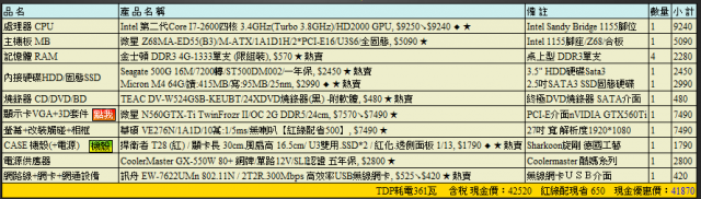 [求助]更新單子...請各位高手幫忙看一下哪裡需要改進