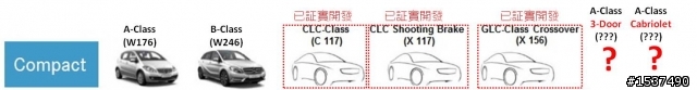Daimler發佈M-Benz 2015 Portfolio 車型產品策略佈局