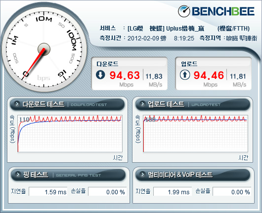 網路還能多慢？HiNet光世代龜速前進50M！- 世界第一 - 台灣的驕傲