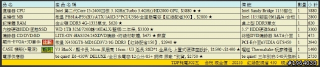 新手自己組電腦，預算19K左右