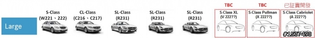 Daimler發佈M-Benz 2015 Portfolio 車型產品策略佈局