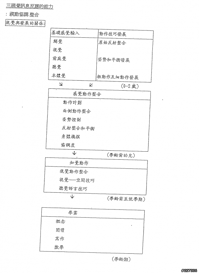 請問：歪掉的長方形如何修正