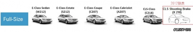 Daimler發佈M-Benz 2015 Portfolio 車型產品策略佈局