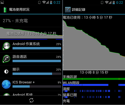 [03/16更新][教學][ROM]I9100刷XXLP6- ICS-超清楚教學~(停止更新)