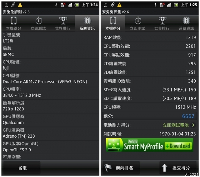 [體驗會]SONY XPERIA S - 集所有SONY科技於一身