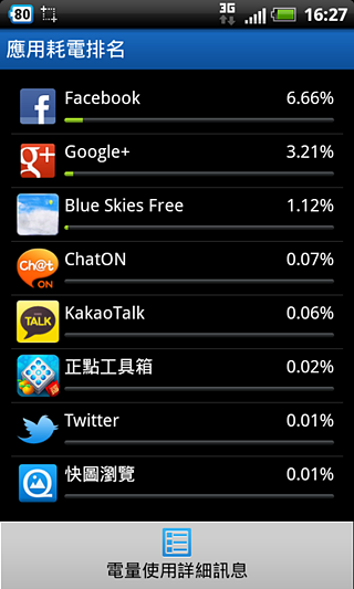 HTC Sensation XL刷機心得&敗入復古奢華風Marshall Major耳機