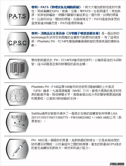 [music]Phanteks PH-TC14PE加壓測試