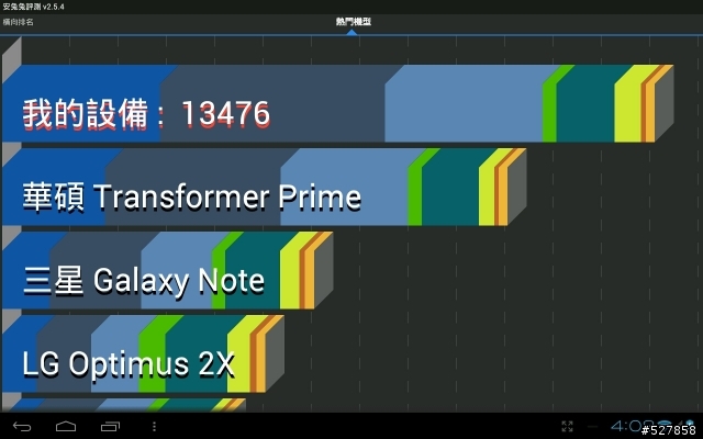 EP121在Android x86下的安兔兔Benchmark分數,奇妙的世界第一.