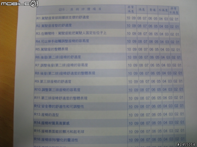 版上有大大收到Hyundai新車車主滿意度研究問卷????(一共16頁)