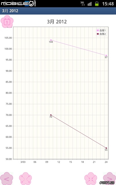 女性朋友的福音-用Note記錄我的健康