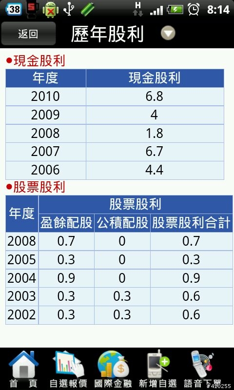 熱門定存股2012/3/30號更新