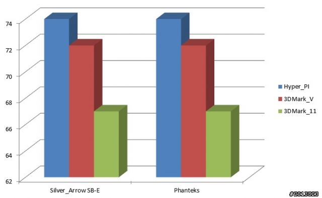 [music]Thermalright Silver Arrow SB-E V.S Phanteks PH-TC14PE