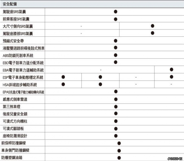 國產化Fiesta 1.6 配備縮水? [更新:福特官網已經更正，3/23晚上8點58分驗證無誤]