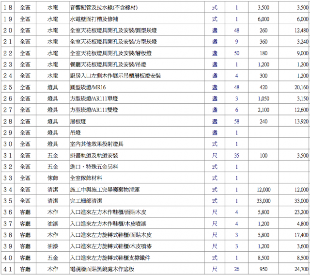 達人們能幫我看看報價單嗎？
