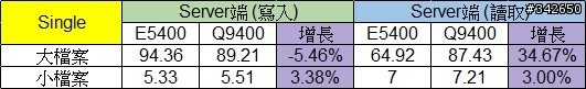 網路傳輸測試  測試五：ZFS 二回戰