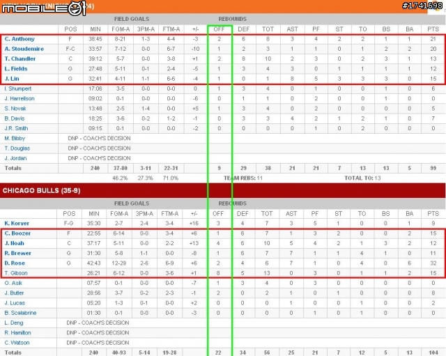 【魔球NBA版】林書豪的驚奇之旅‧‧‧0326更新！！