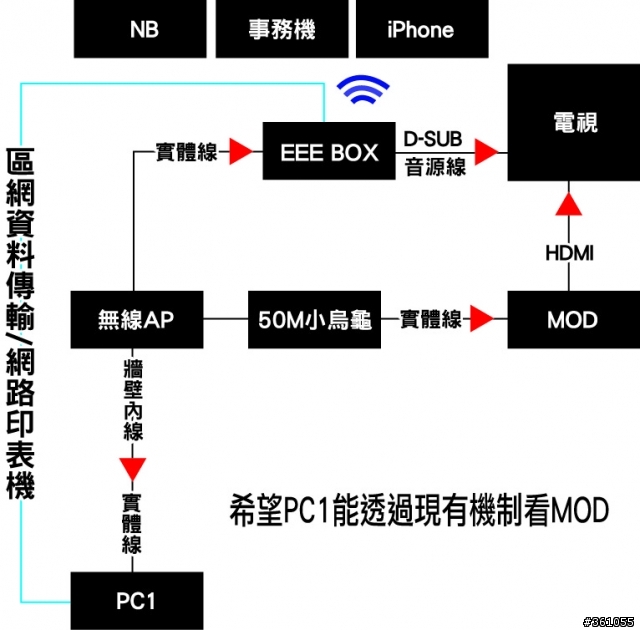 請益高手(MOD問題)