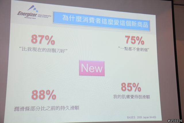 【體驗活動】舒適水次元5變速動力刮鬍刀動力女郎 用溫柔征服男人天生野性體驗會(警告圖多)