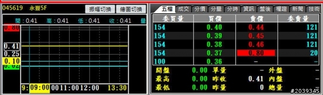 請教惡劣卷商權證的造市和成交問題