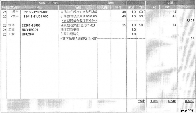 SUZIKI SX4 十萬公里保養明細