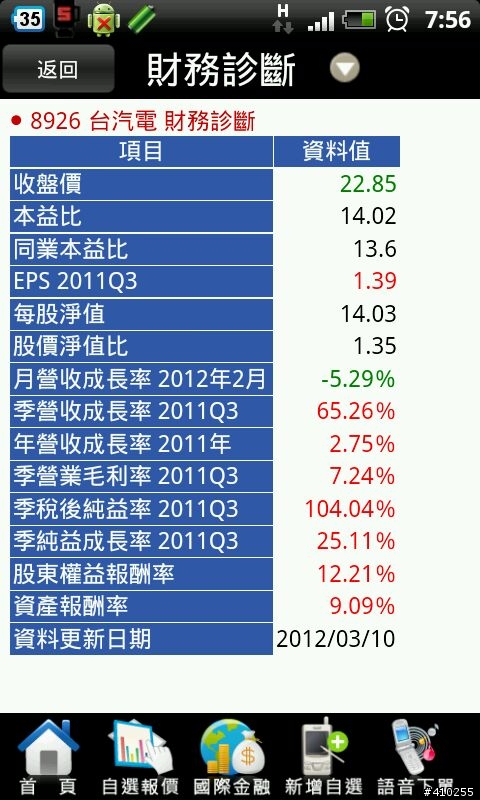 熱門定存股2012/3/30號更新