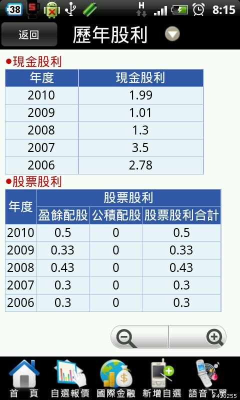 熱門定存股2012/3/30號更新