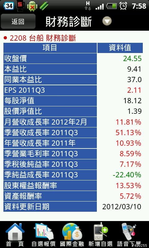 熱門定存股2012/3/30號更新