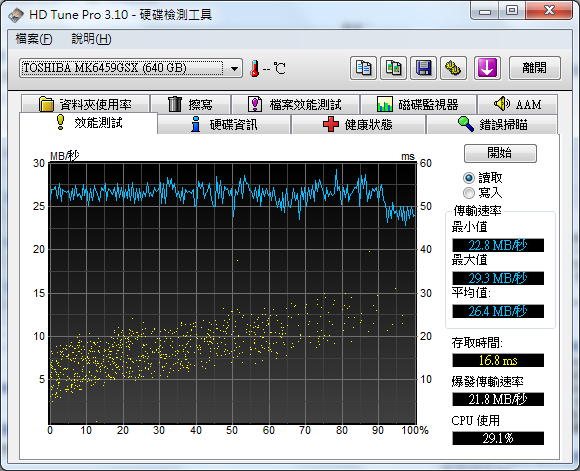 【開箱】富士通 USB3.0 2.5" 行動硬碟