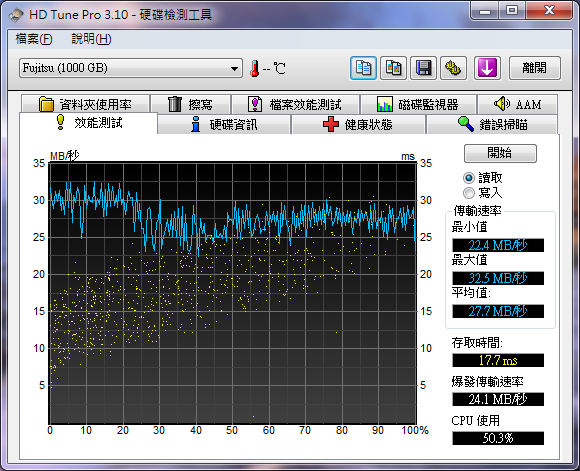 【開箱】富士通 USB3.0 2.5" 行動硬碟