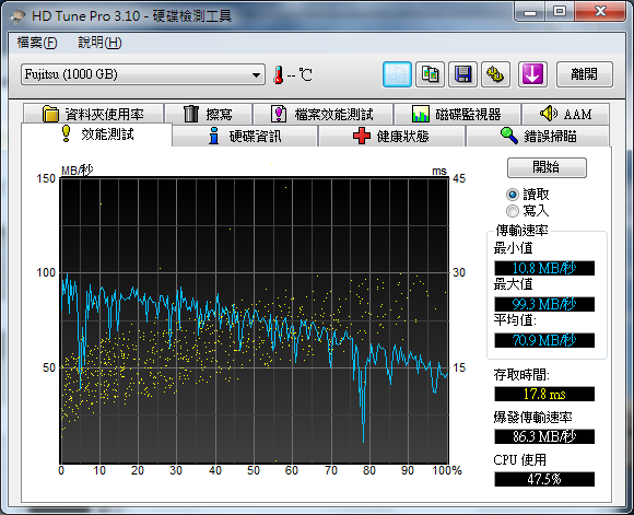 【開箱】富士通 USB3.0 2.5" 行動硬碟