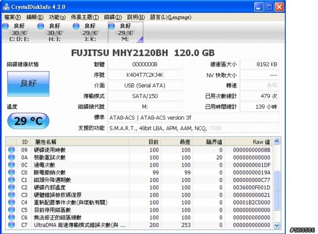 請問HD-Tune出現警告是表示我的硬碟快掛了嗎!?
