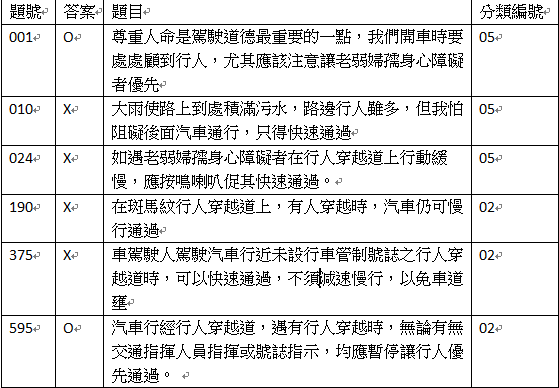 為何大部分開車的人不懂得禮讓行人呢?